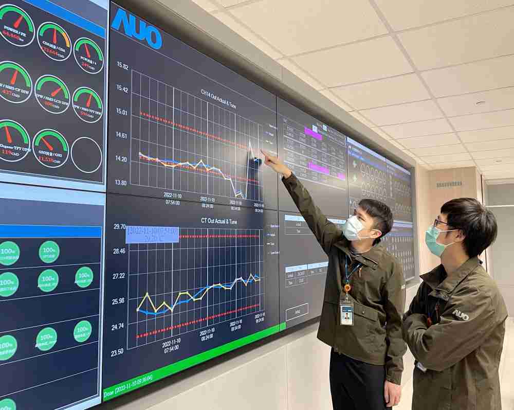 918.COM透过智慧化能源管理，，实时监控以及应对异常状态下的能源与资源消耗